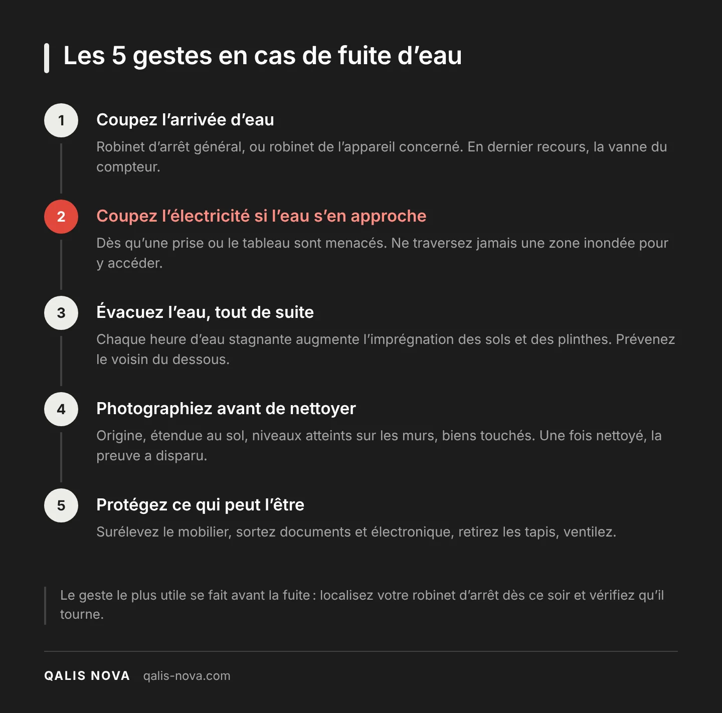 Infographie verticale : les 5 gestes en cas de fuite d'eau